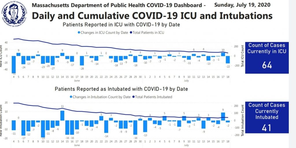 Daily Cumulative COVID-19 ICU