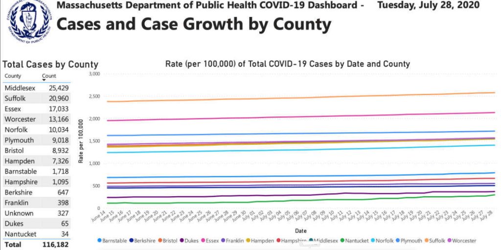 Cases and Case Growth by County
