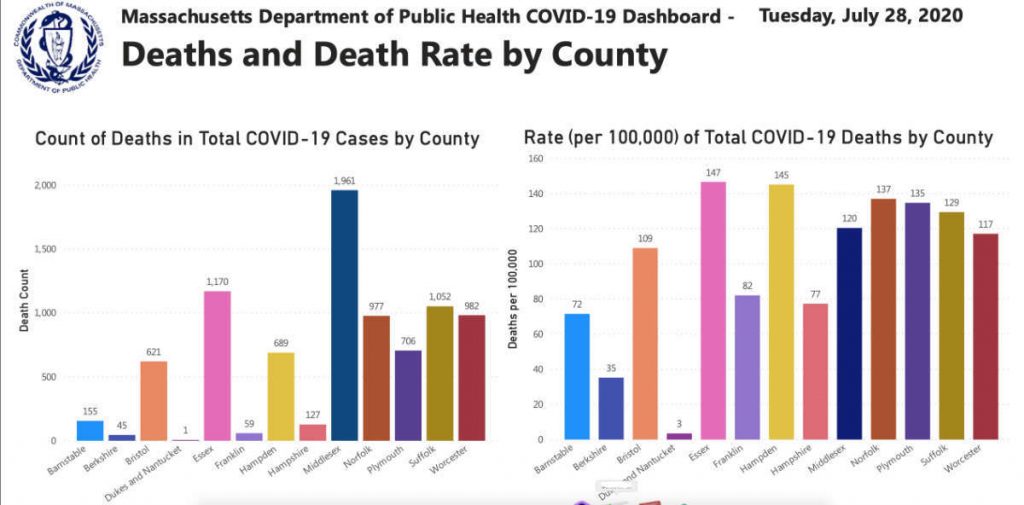 Deaths and Death Rate by County